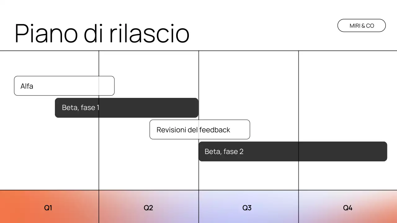 Presentazione del documento sulla strategia moderna arancione