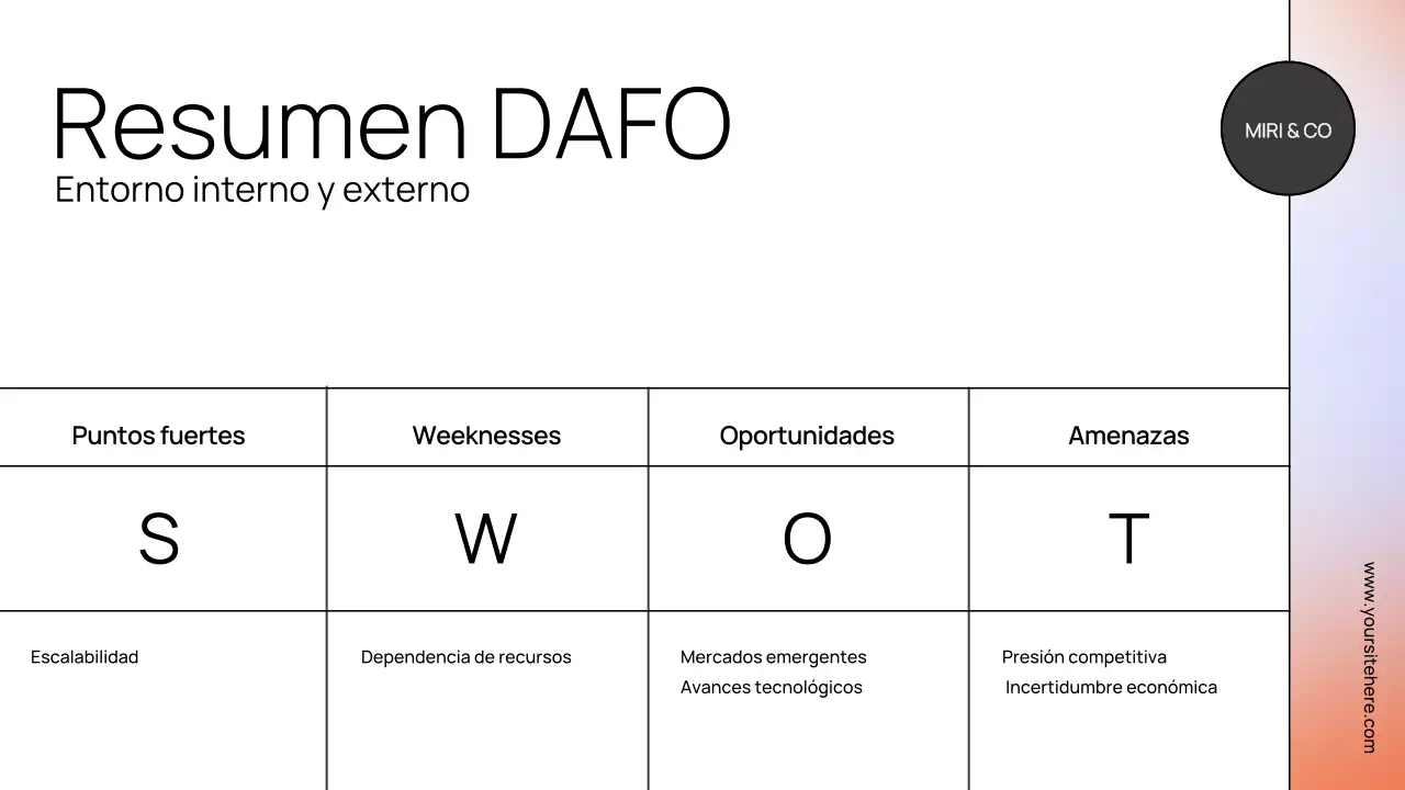 Presentación del documento de estrategia moderna de Orange