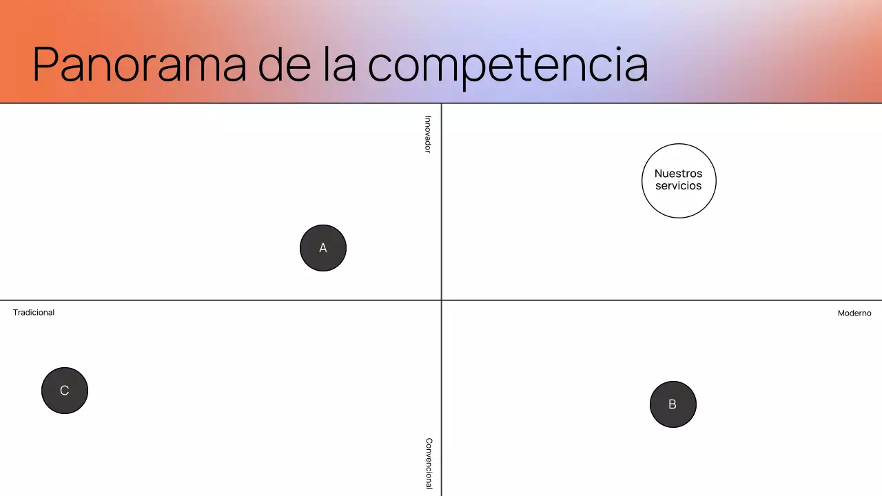 Presentación del documento de estrategia moderna de Orange
