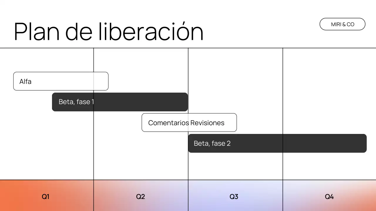 Presentación del documento de estrategia moderna de Orange