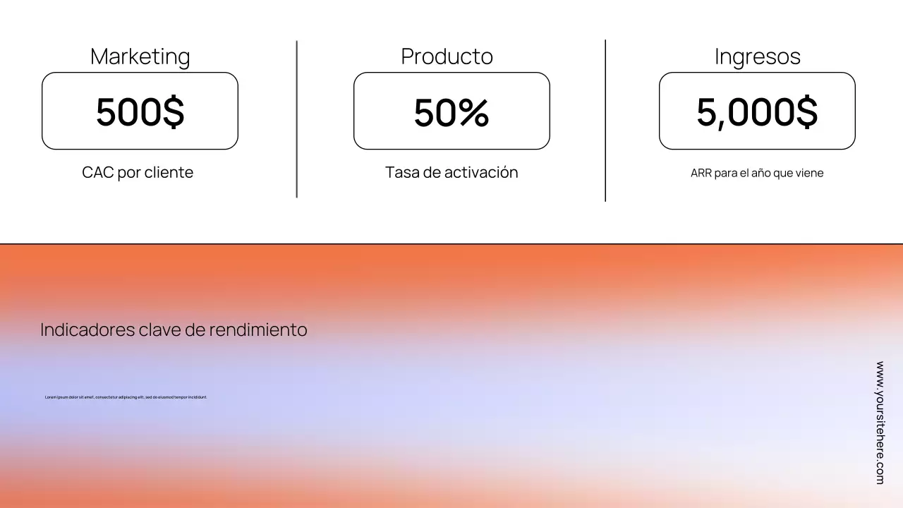 Presentación del documento de estrategia moderna de Orange