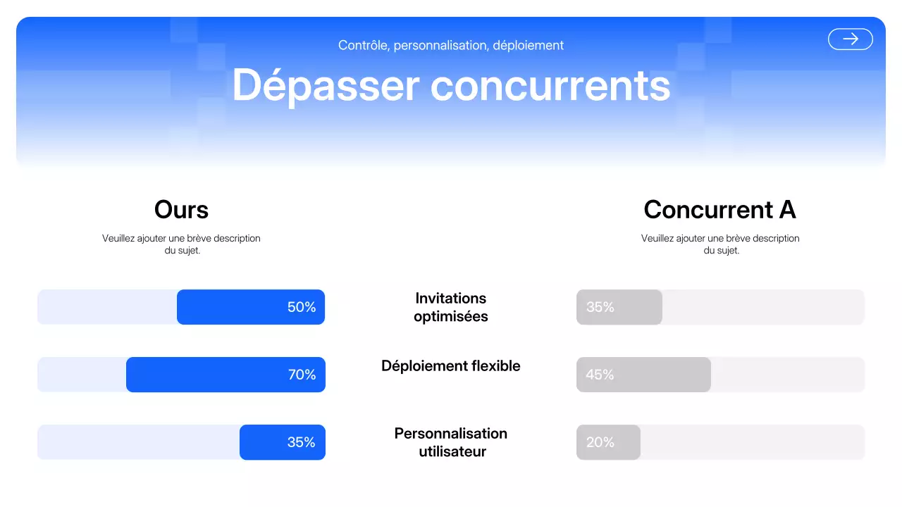 Présentation moderne de l'IA bleue