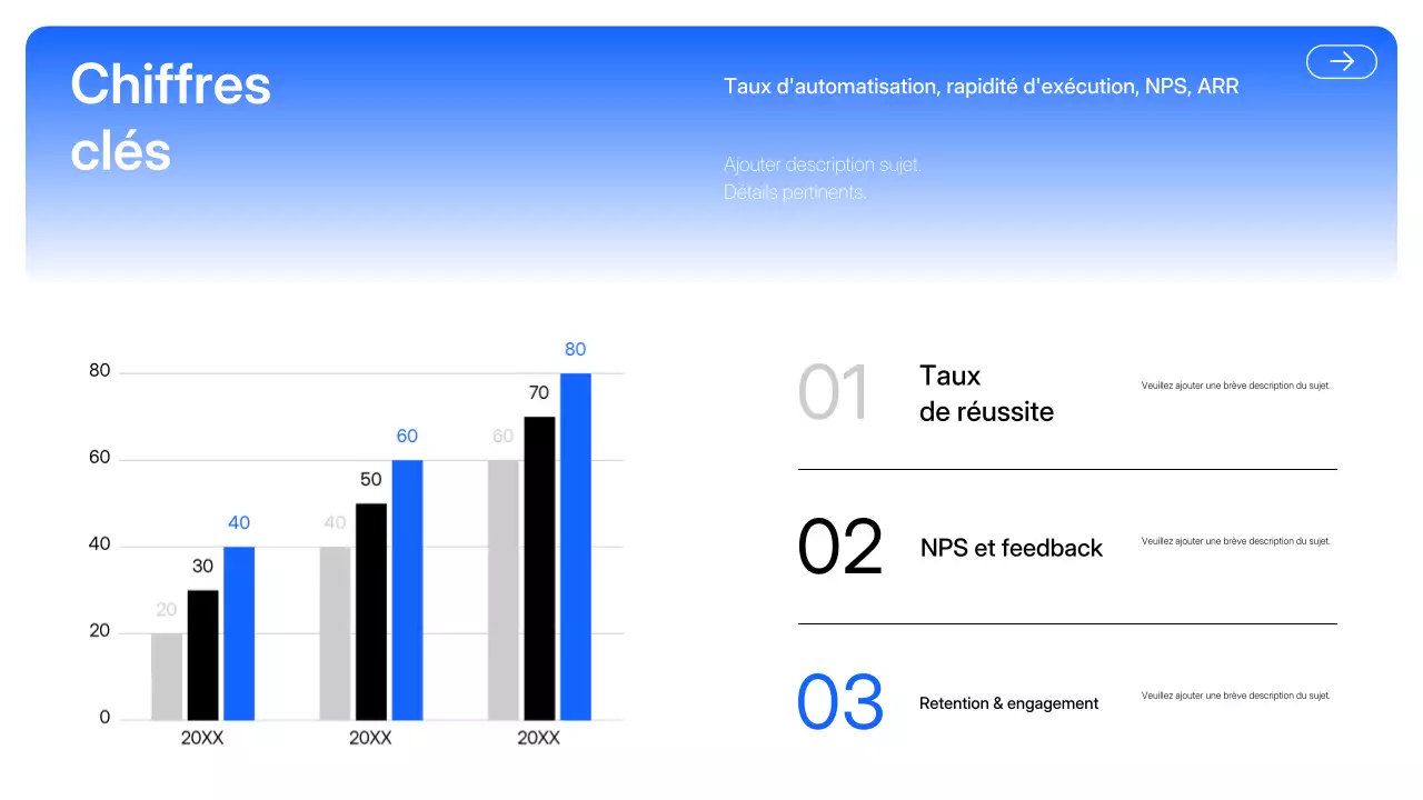 Présentation moderne de l'IA bleue