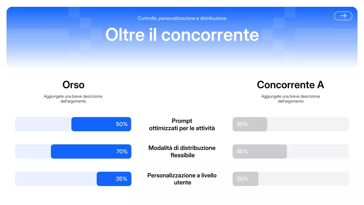 Presentazione di Blue Modern AI