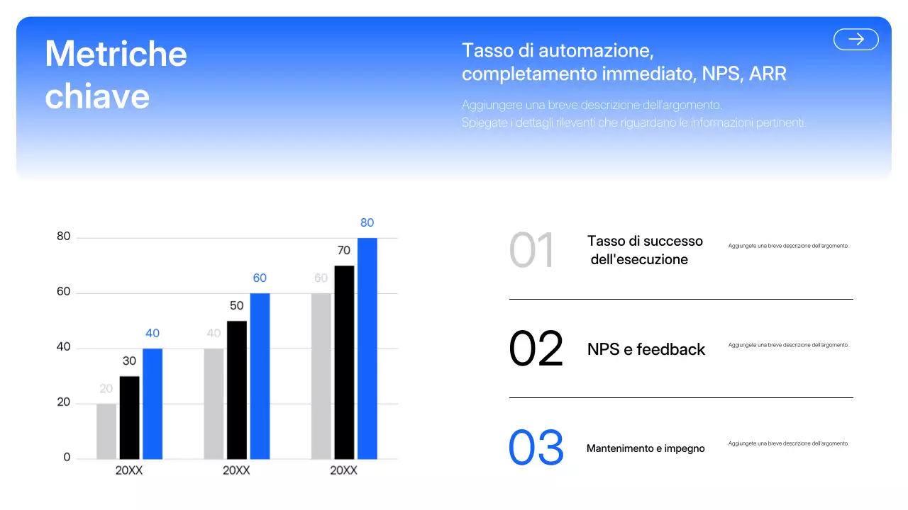 Presentazione di Blue Modern AI