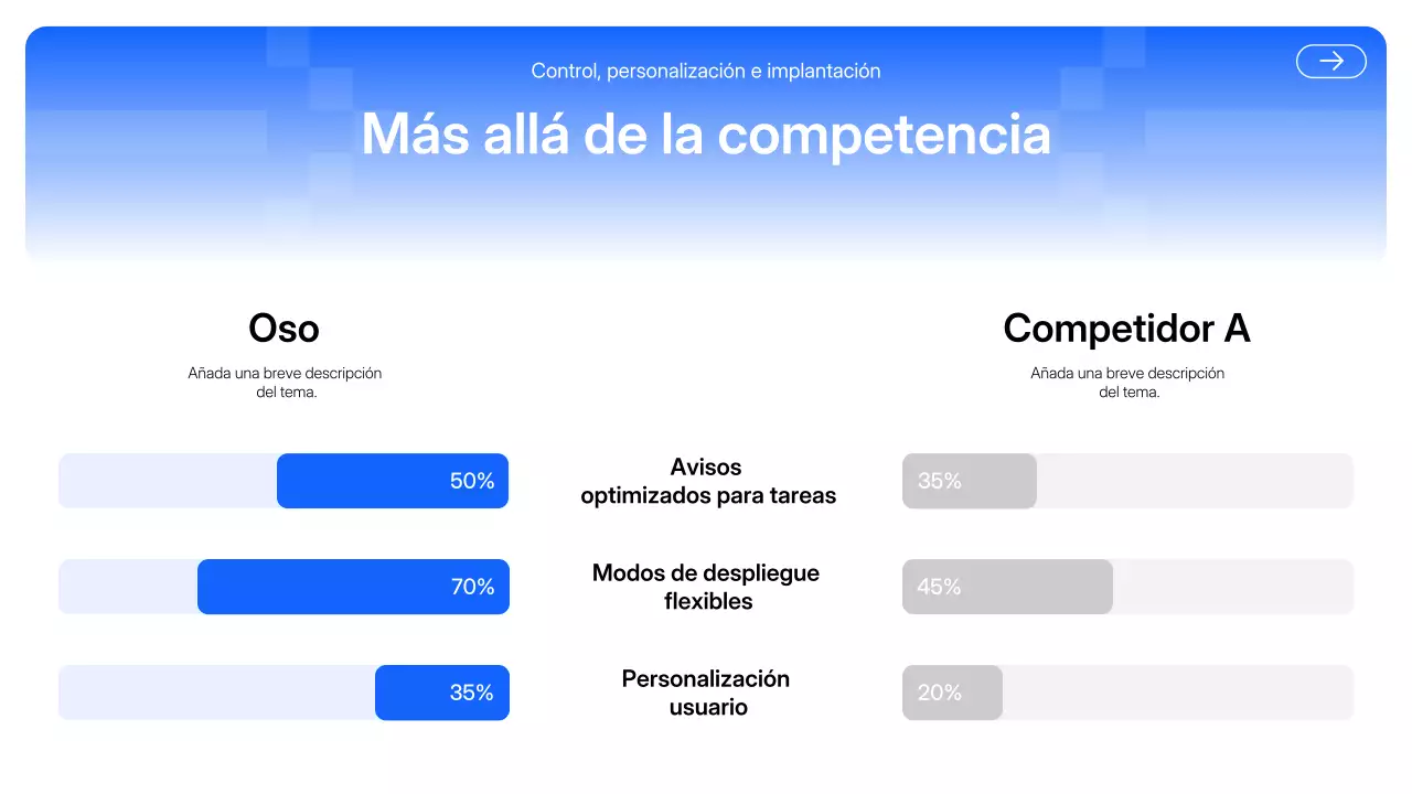 Presentación de IA moderna azul