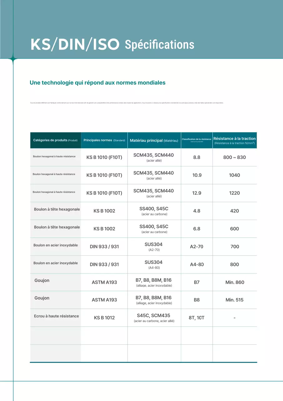 Catalogue industriel moderne gris