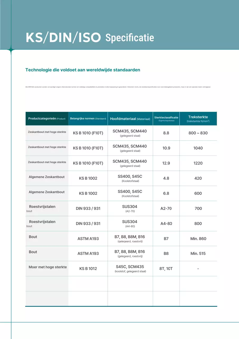 Grijze moderne industriële catalogus