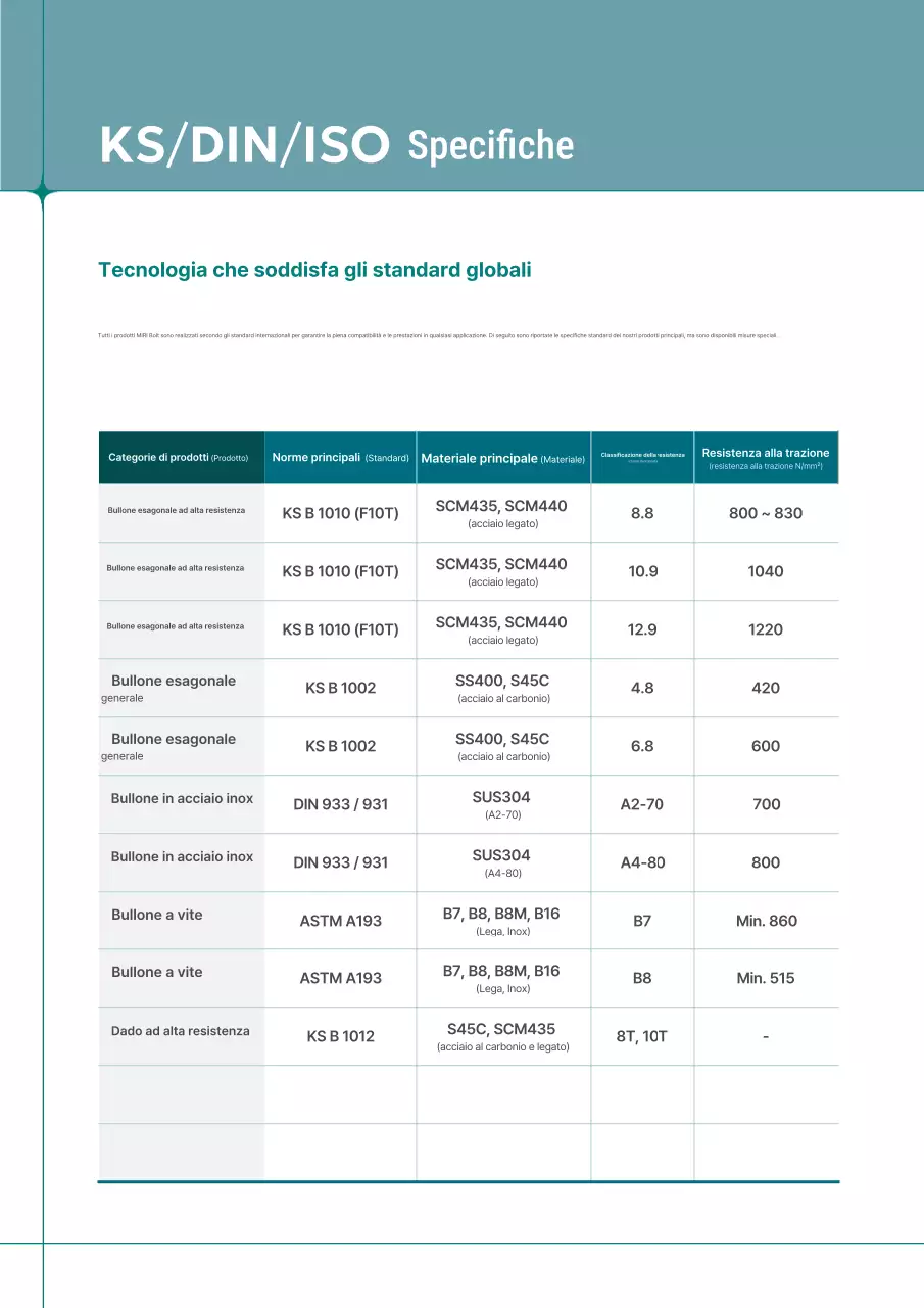 Catalogo industriale moderno grigio