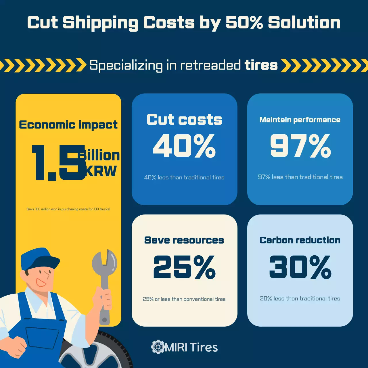 Quảng cáo lốp xe hiện đại màu xanh