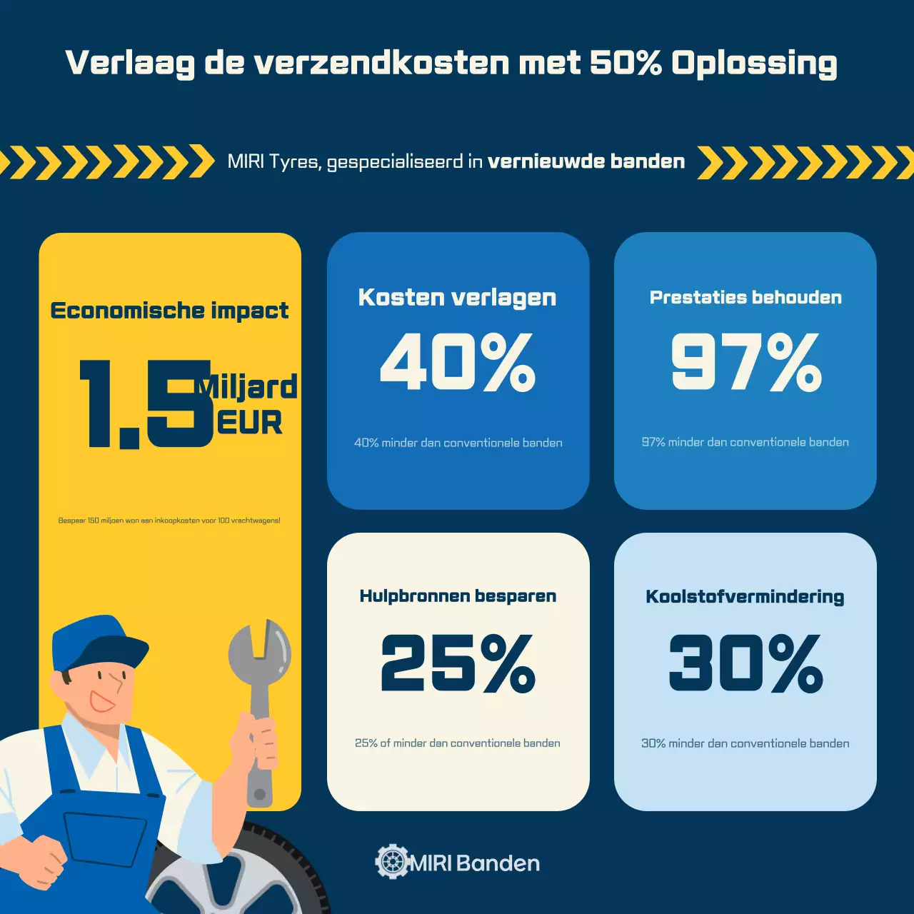 Blauwe moderne bandenadvertentie