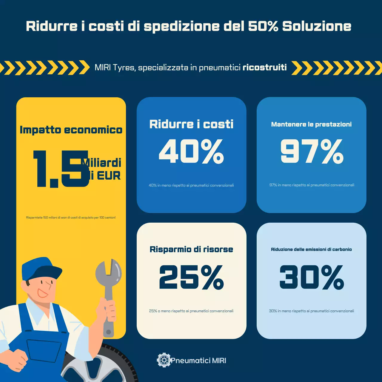 Pubblicità di Blue Modern Tire