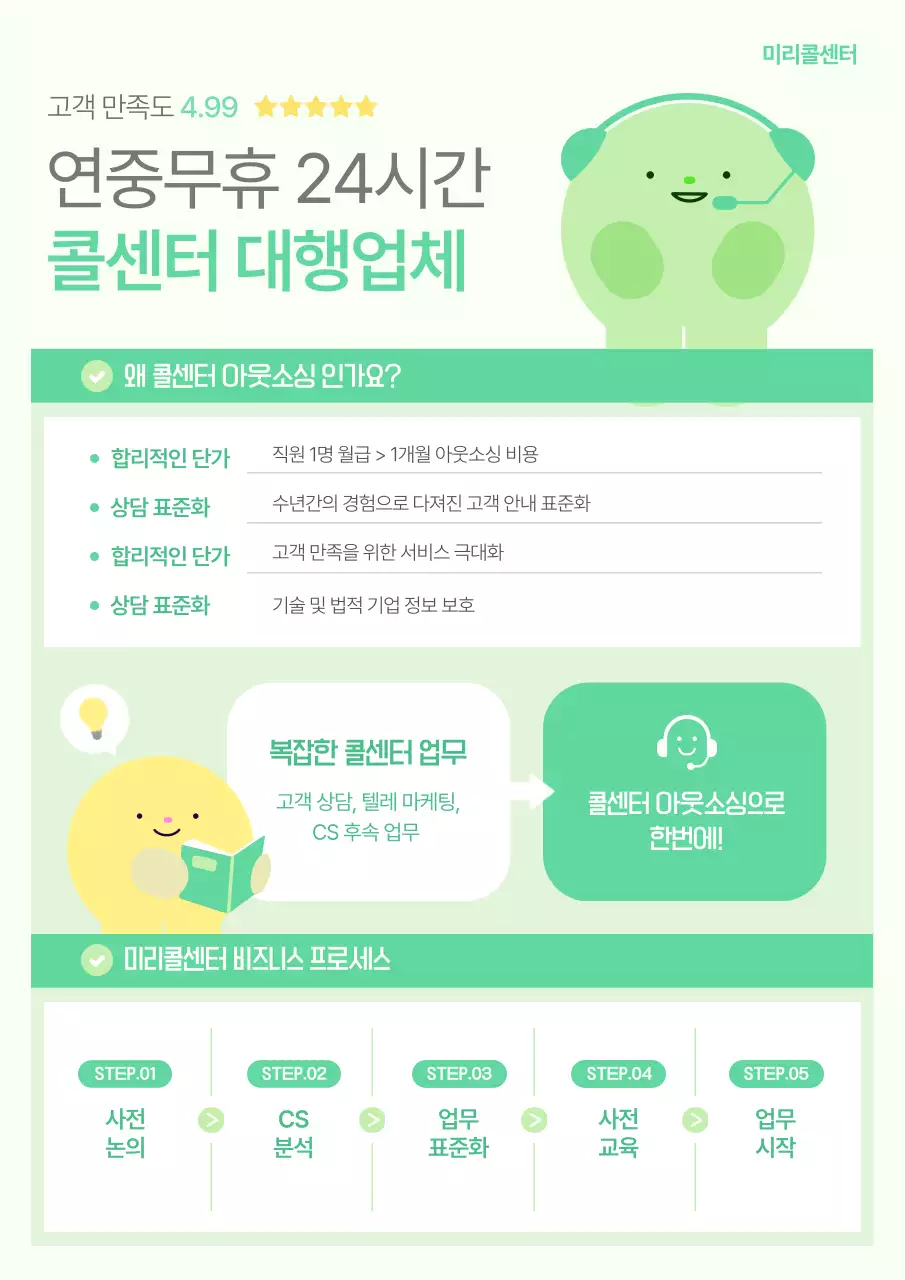 연두색의 아기자기한 콜센터 대행업체 홍보