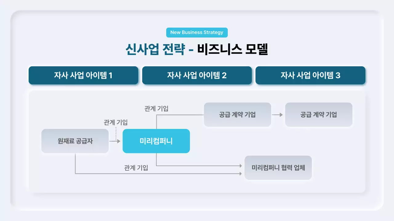 하늘색 모던 사업 전략 제안서