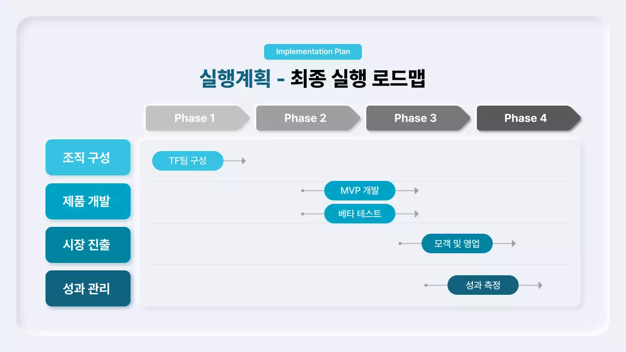 하늘색 모던 사업 전략 제안서