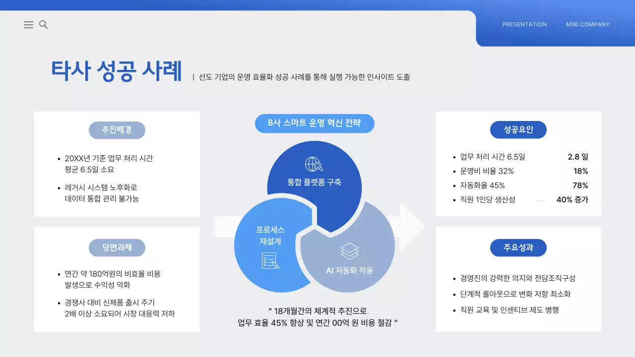 파랑 모던 전사 운영 효율화 전략