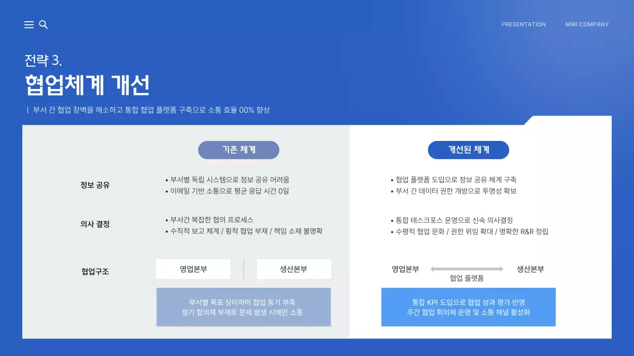 파랑 모던 전사 운영 효율화 전략