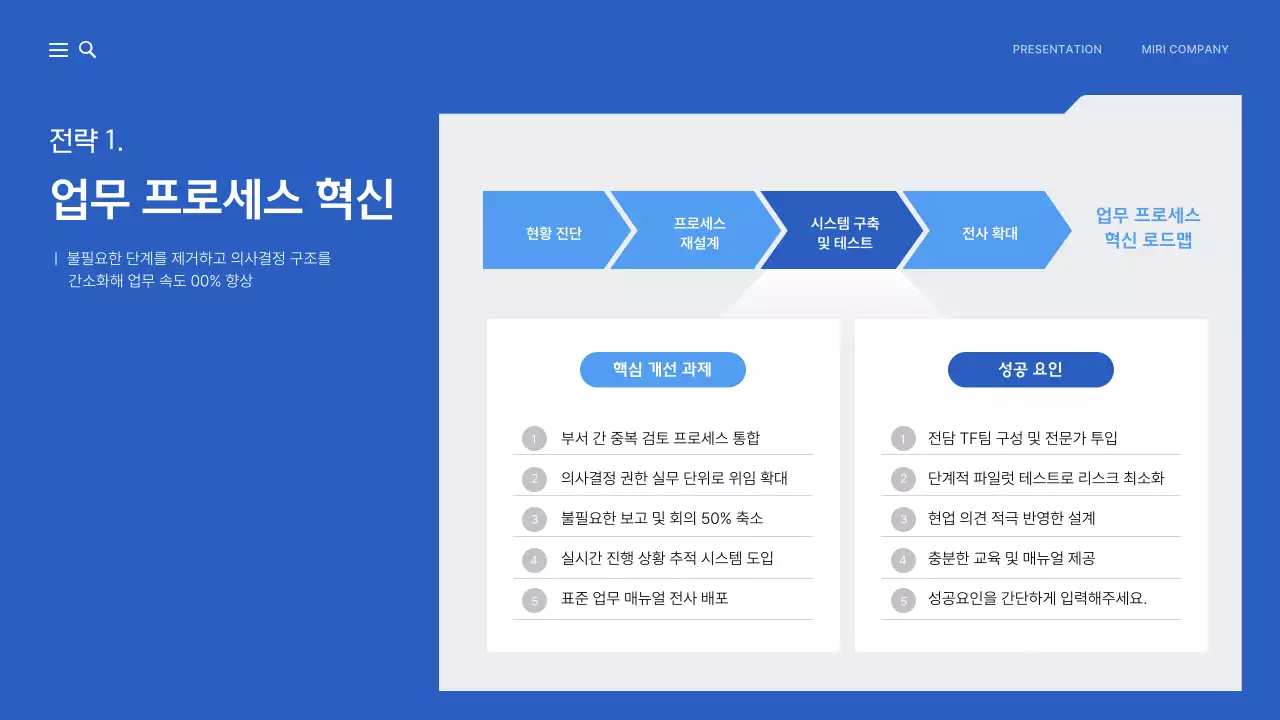 파랑 모던 전사 운영 효율화 전략