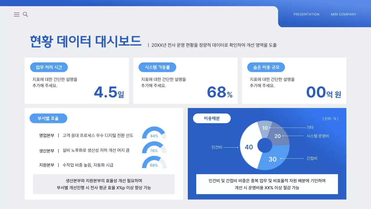 파랑 모던 전사 운영 효율화 전략