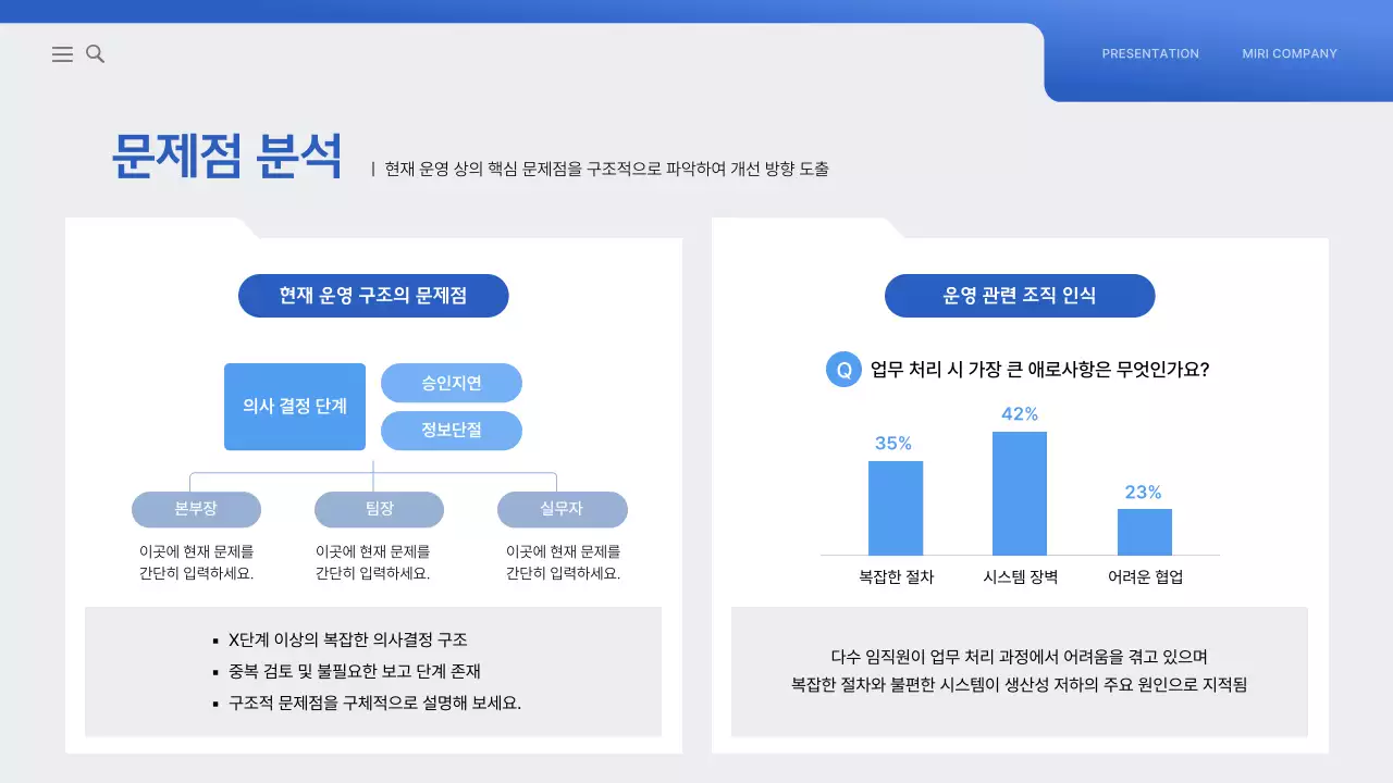 파랑 모던 전사 운영 효율화 전략