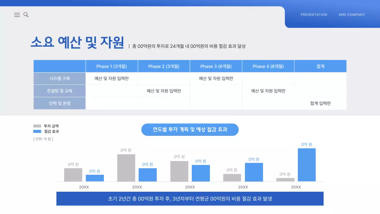 파랑 모던 전사 운영 효율화 전략