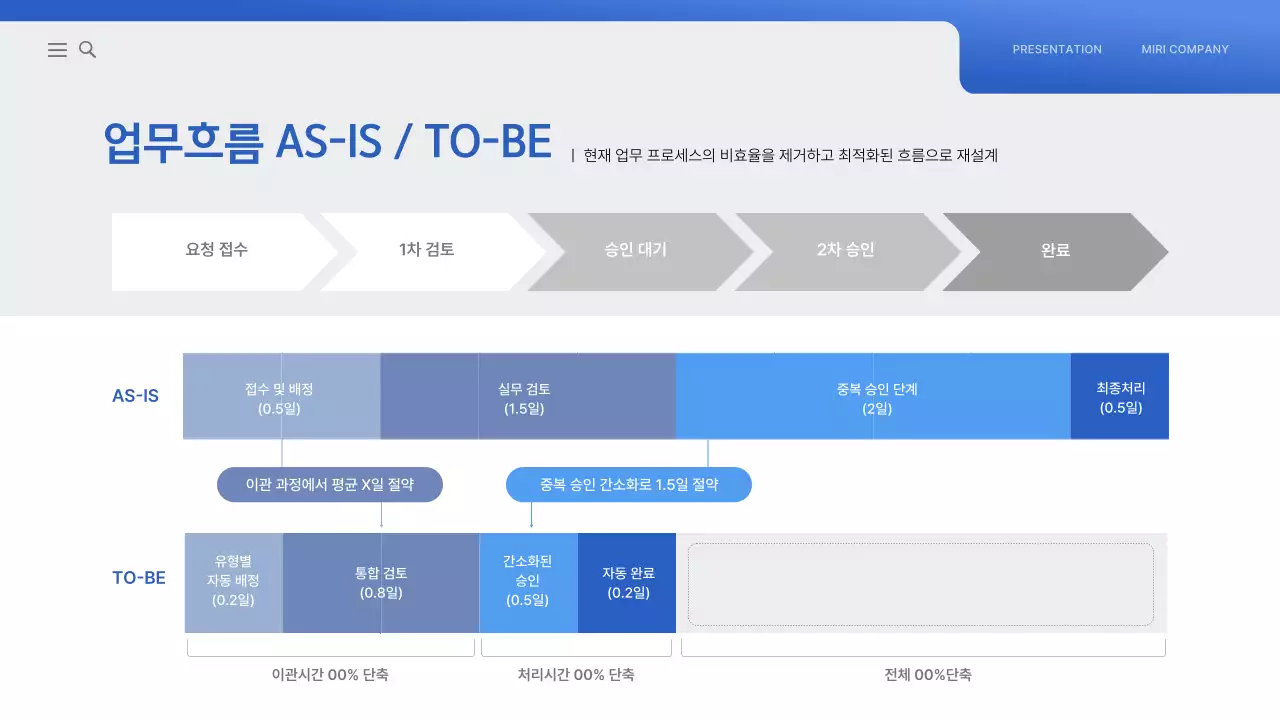 파랑 모던 전사 운영 효율화 전략