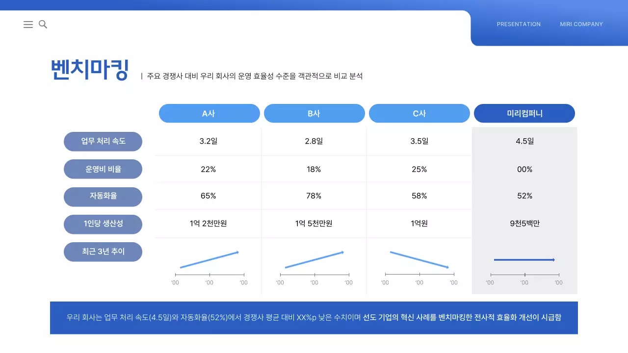 파랑 모던 전사 운영 효율화 전략