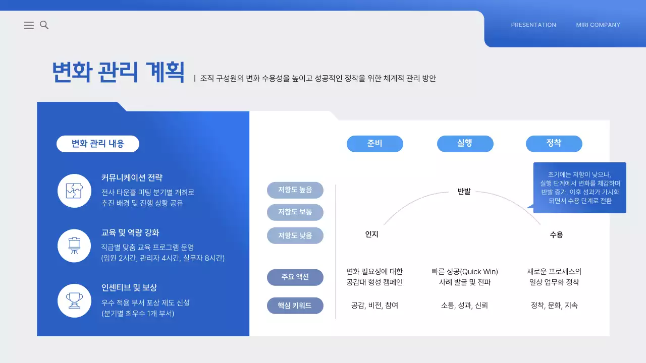 파랑 모던 전사 운영 효율화 전략