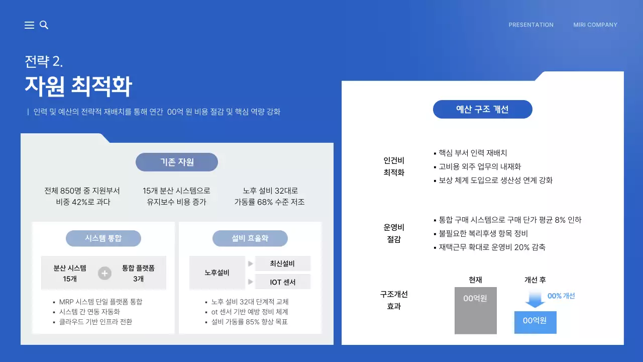 파랑 모던 전사 운영 효율화 전략