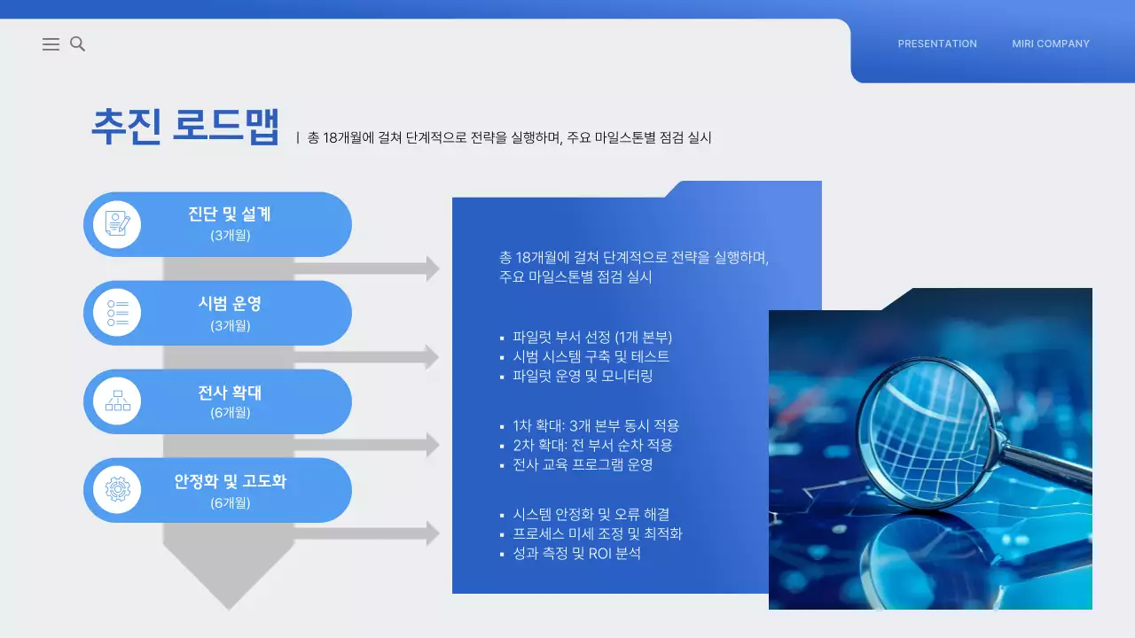 파랑 모던 전사 운영 효율화 전략