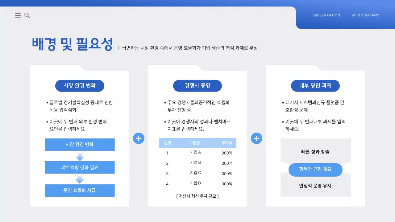 파랑 모던 전사 운영 효율화 전략