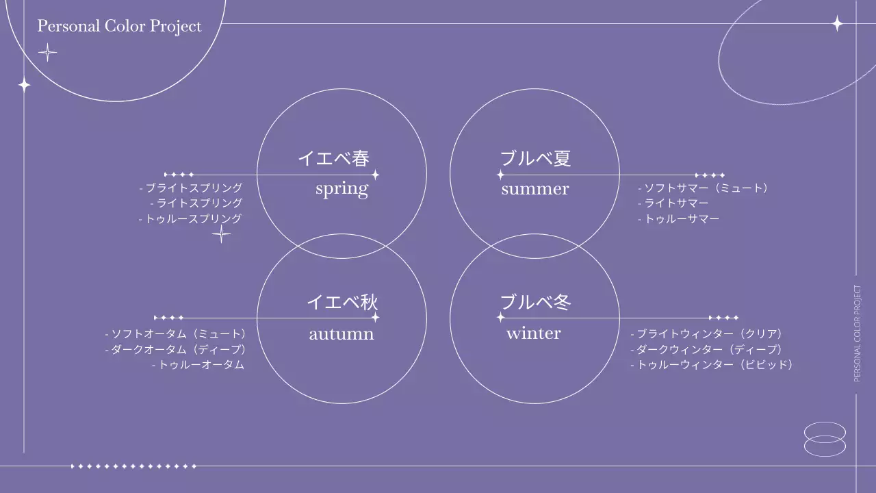 カラフル モダン パーソナルカラー 企画書 プレゼンテーション