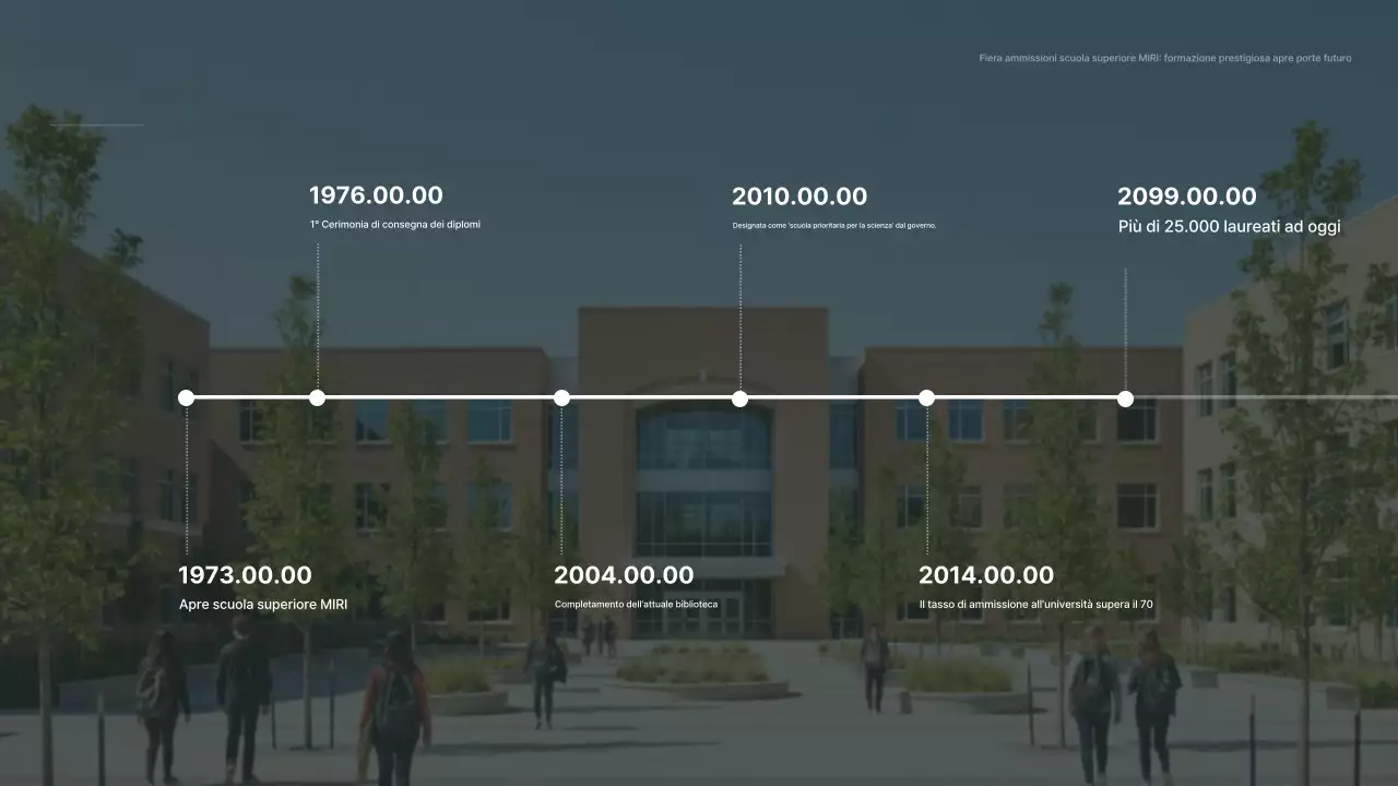 Descrizione semplice dell'allenamento alla menta
