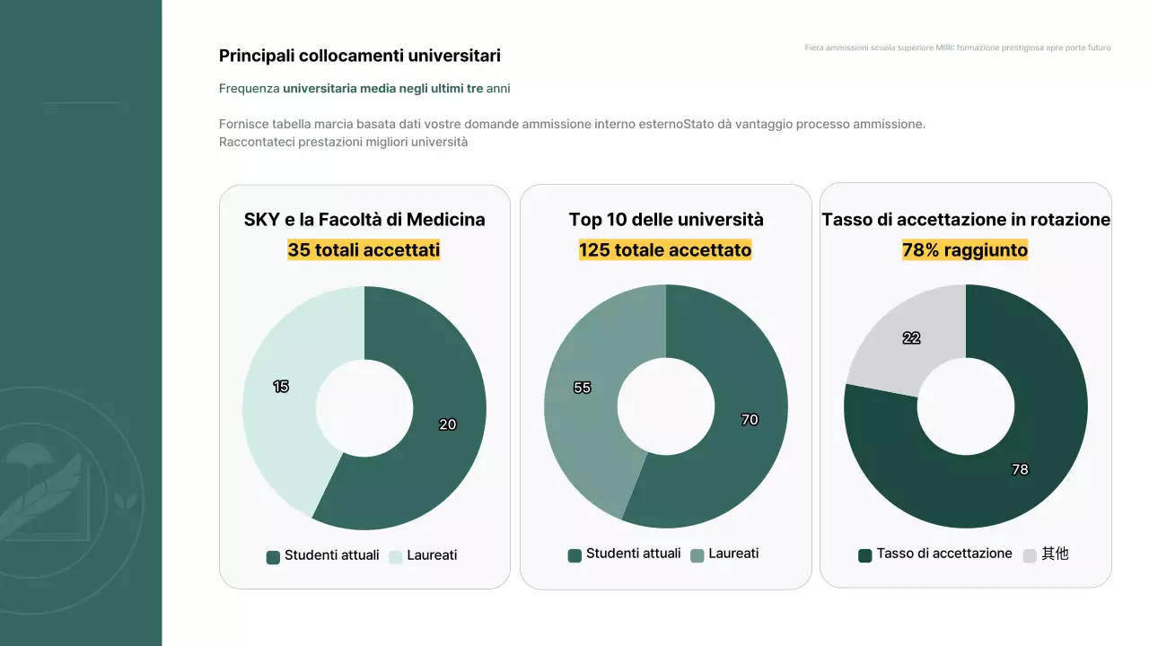 Descrizione semplice dell'allenamento alla menta