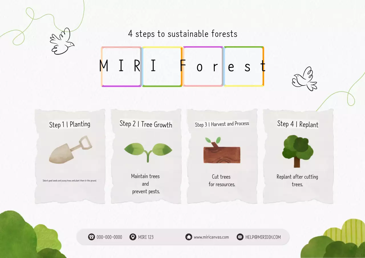 Kampanye Lingkungan Hijau Sederhana