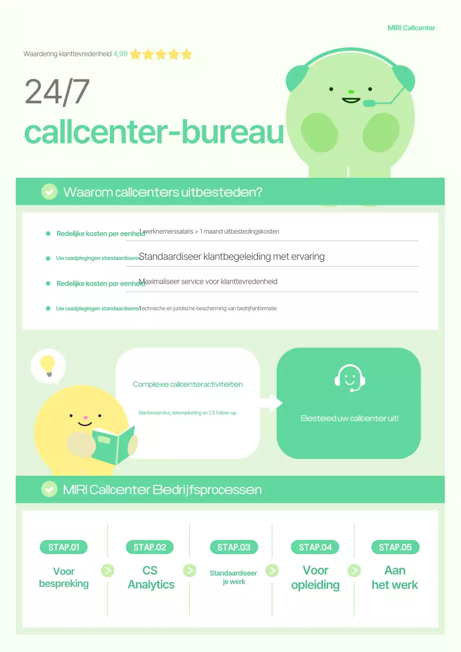 Promotie van een schattig, lichtgroen callcenterbureau