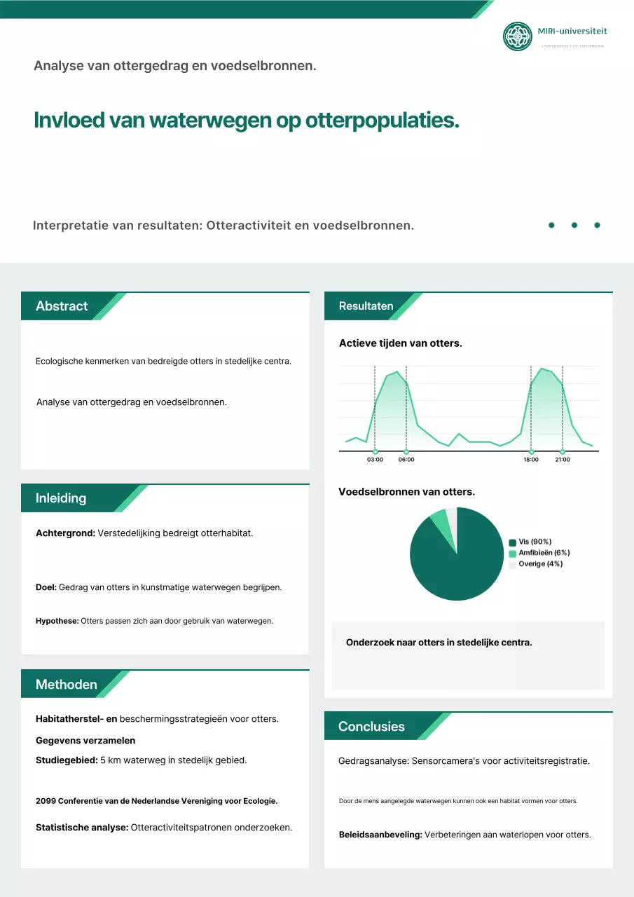 Samenvatting Modern Ecology Research Report