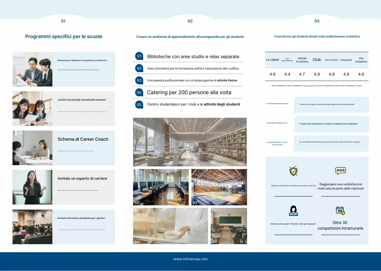 Annuncio di reclutamento per Blue Modern Education