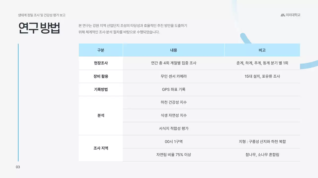 하늘색 모던 환경 보고서