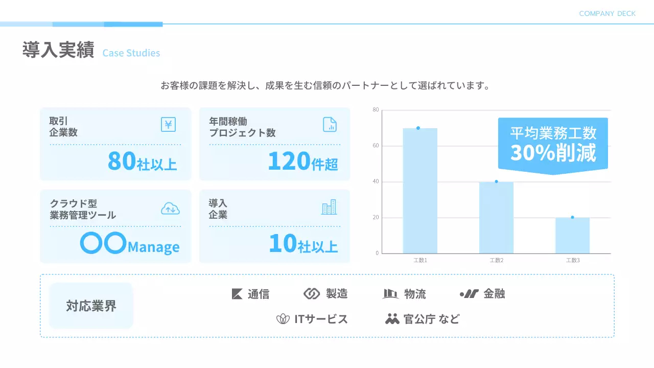 青 シンプル 企業 プレゼンテーション