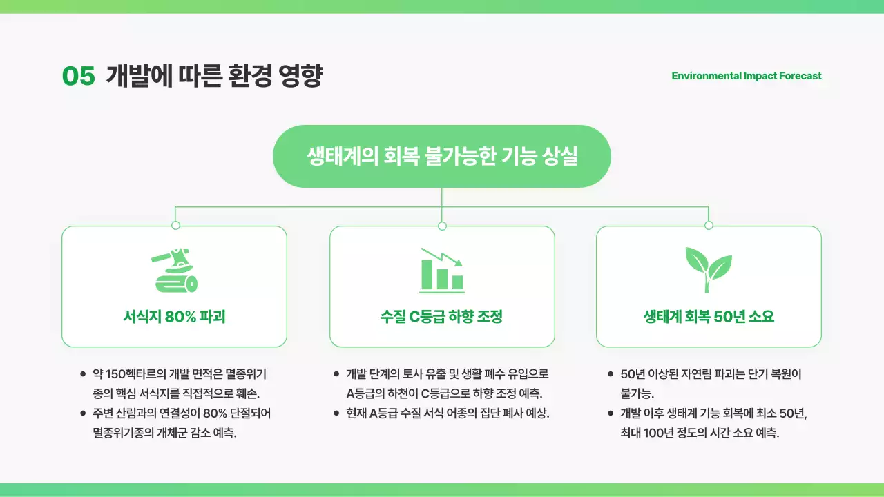 초록 깔끔 환경 보고서