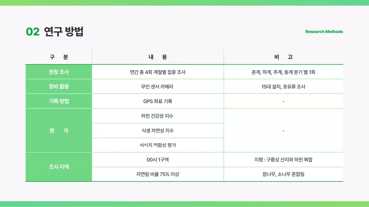초록 깔끔 환경 보고서