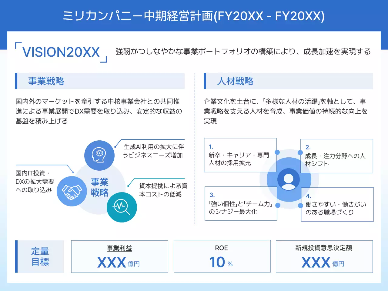 青 モダン 経営計画 企画書 プレゼンテーション