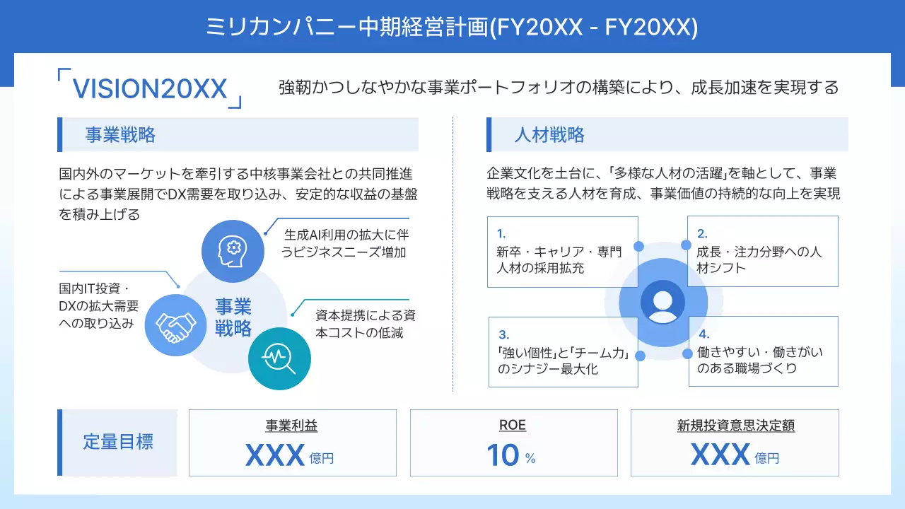 青 モダン 経営計画 企画書 プレゼンテーション