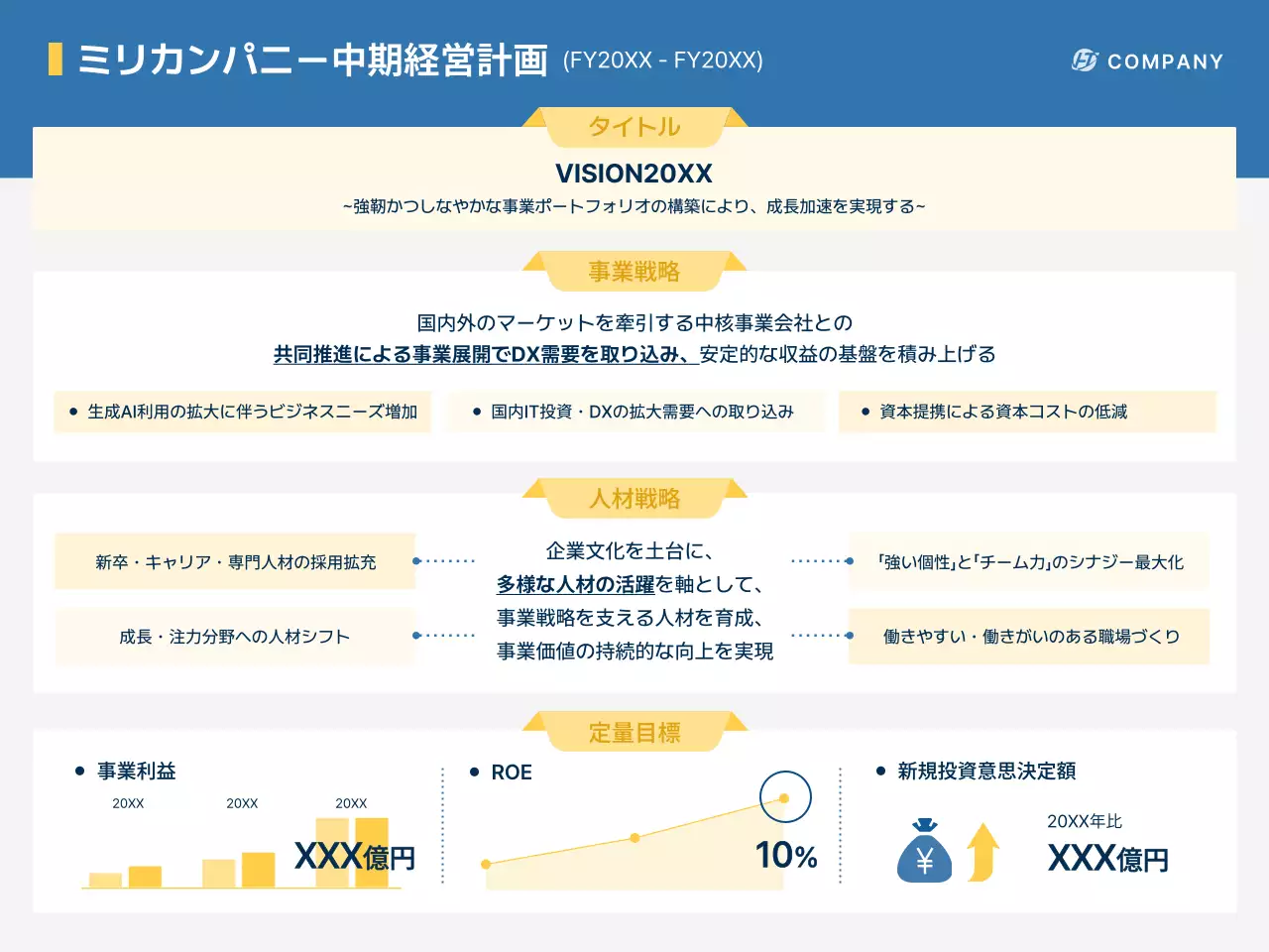 青 シンプル 経営 計画書