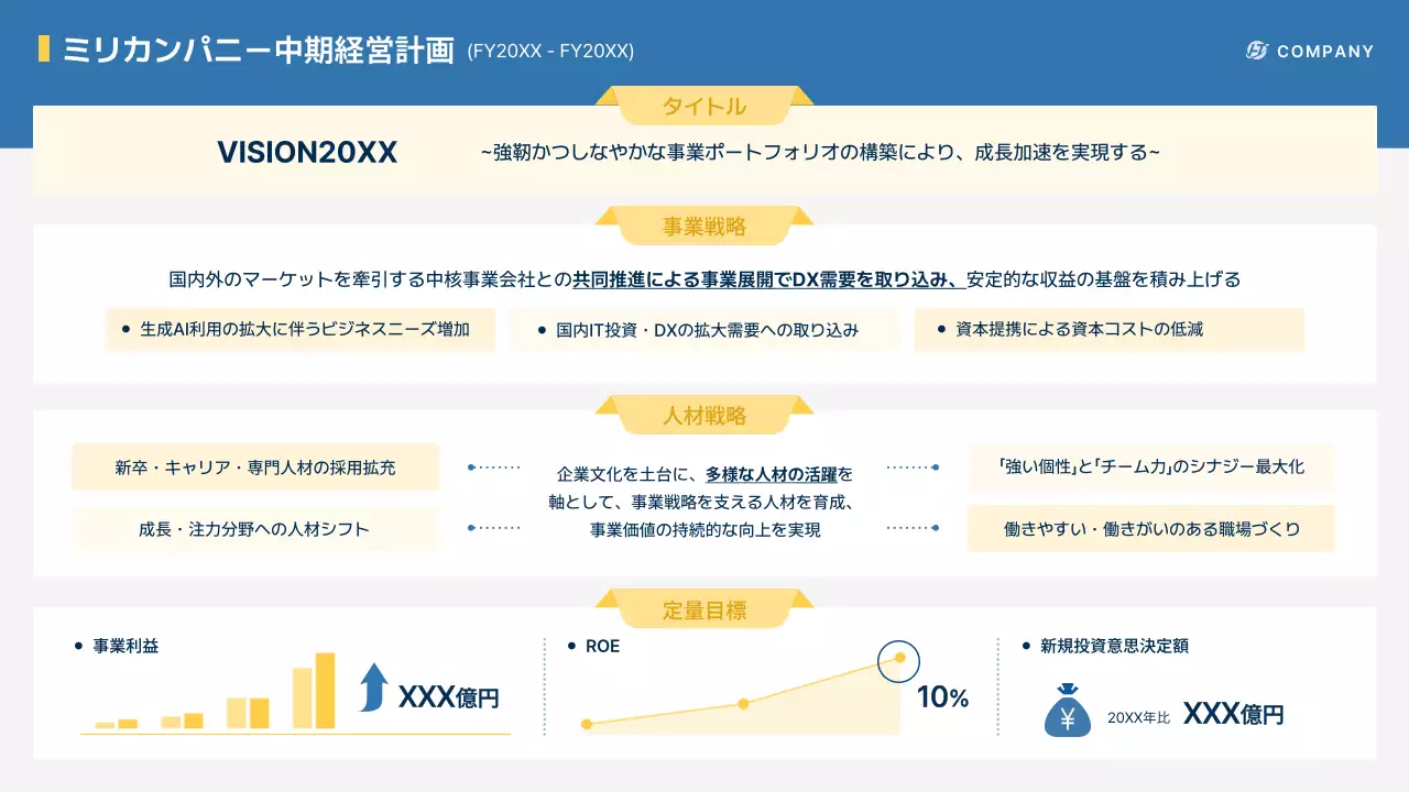 青 シンプル 経営 計画書