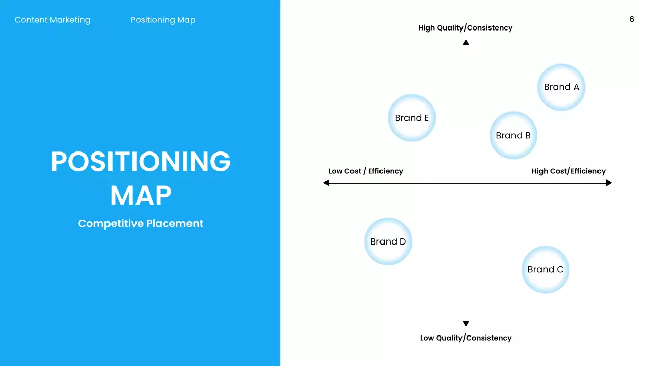Blue Modern Marketing Presentation