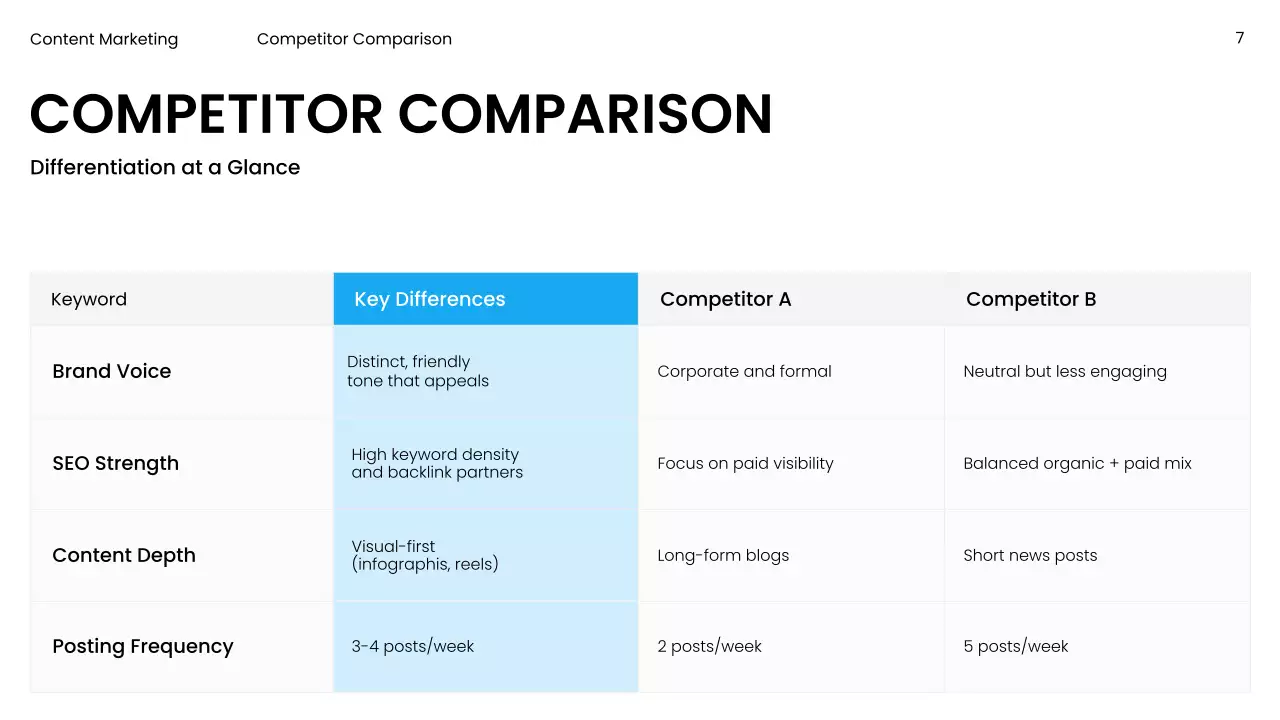 Blue Modern Marketing Presentation