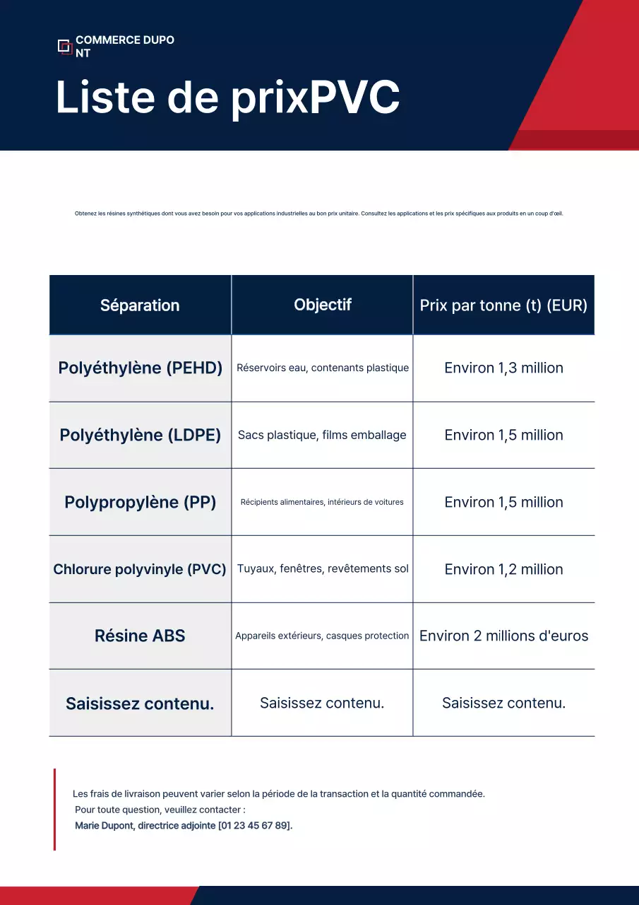 Guide des prix industriels de Blue Clean