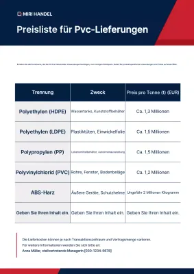 Blue Clean Industriepreisliste
